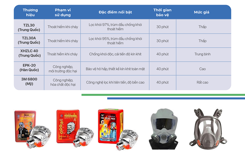 Mặt nạ phòng độc