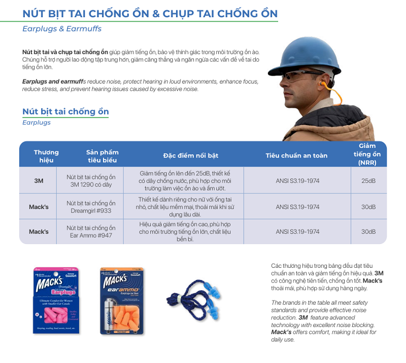 Nút bịt tai chống ồn