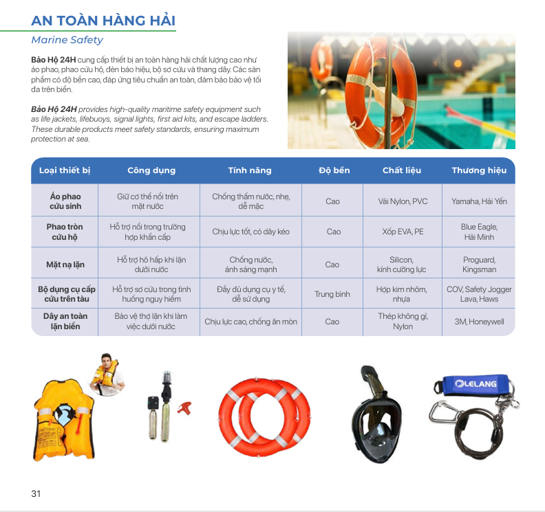 Thiết bị an toàn hàng hải